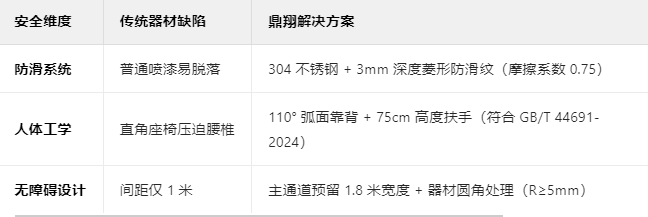 適老化設(shè)備參數(shù).png